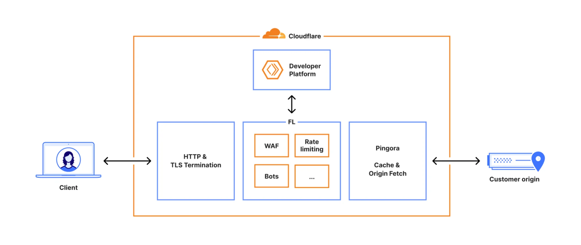 Cloudflare outage on November 18, 2025