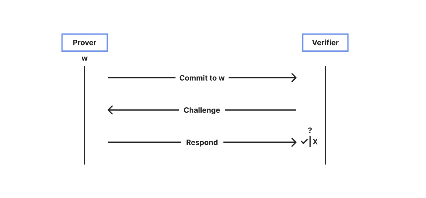 Анонимность в цифровую эпоху: как защитить личные данные от квантовых атак