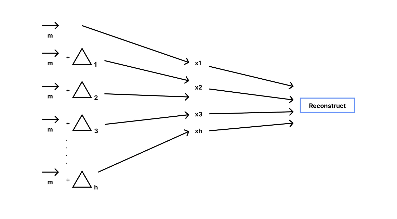Policy, privacy and post-quantum: anonymous credentials for everyone